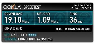 Cactus VPN service Download vs Upload