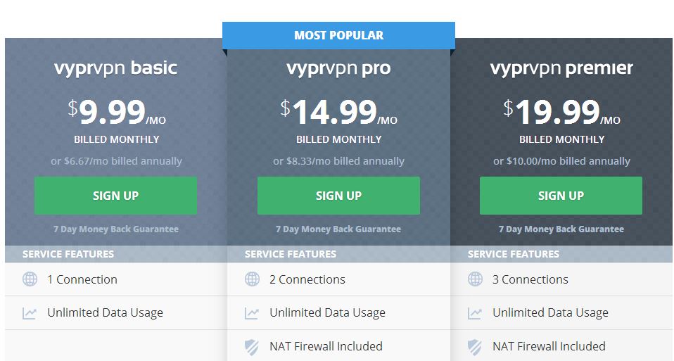 vyprvpn prices, paid vyprvpn, premium vyprvpn