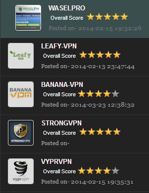 choose the best VPN service